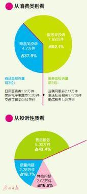 广州新闻爆料投诉,市民投诉聚焦，揭露城市生活痛点  第2张